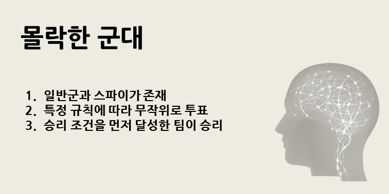 몰락한 군대