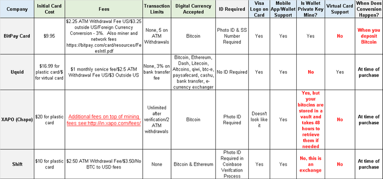 Review Chart