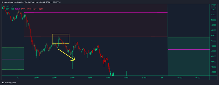 strat 3 reversals.png