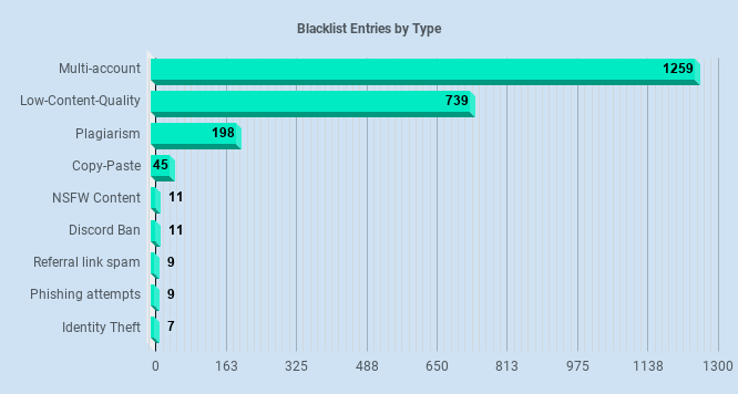 bl-type