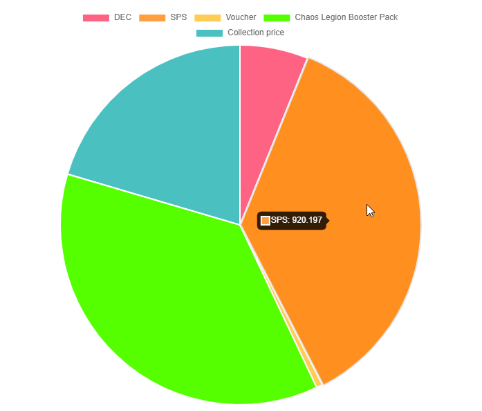 Pie Chart