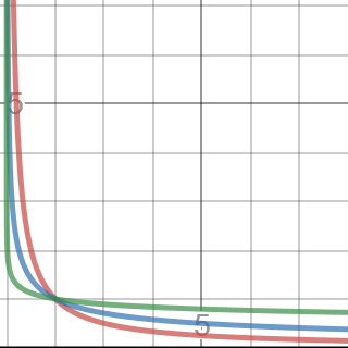 chart: Blue is Bitcoin