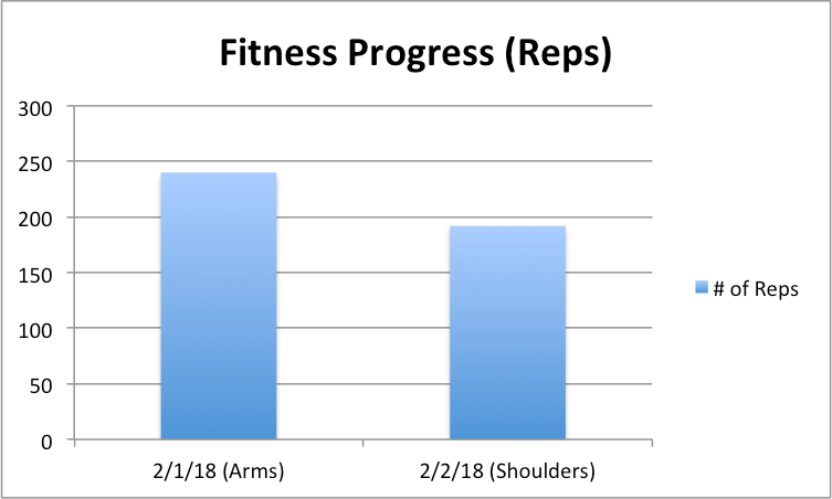 fitness-progressreps02022018