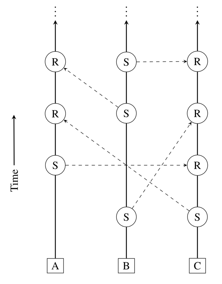 Lattice structure of Nano