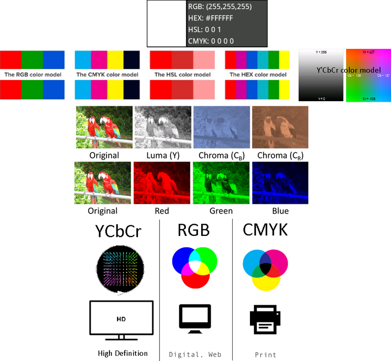 color spaces