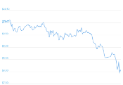 7 Day Chart