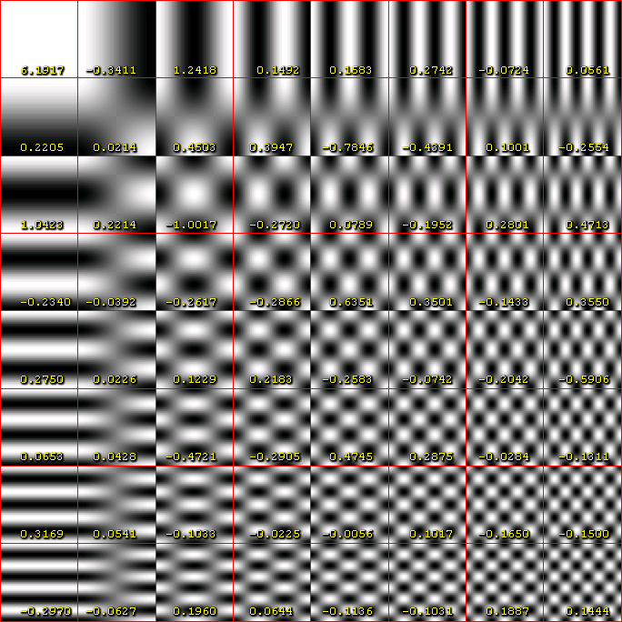 dct-table