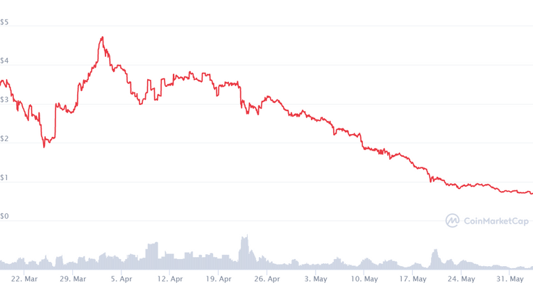 screenshotcoinmarketcap.com2021.06.0315_20_25.png