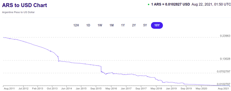 ARS TO USD.png