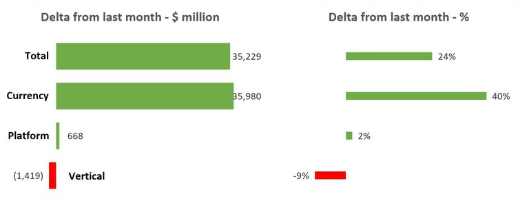 Delta month