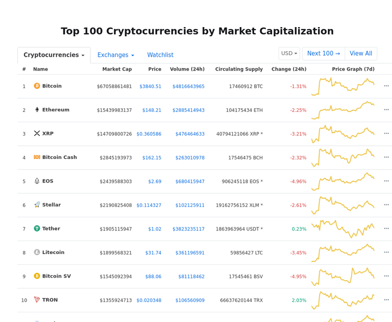 Cryptocurrency Market Snapshot