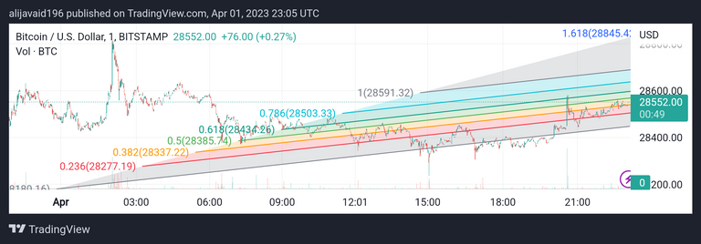 BTCUSD_20230402_040513.png