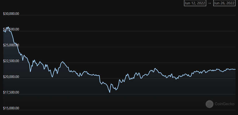 (source: Coingecko)