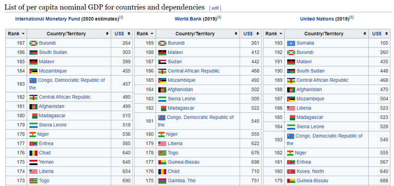 GDP Per Capita.png