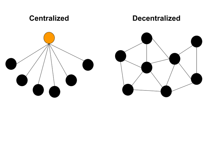 Centralized vs Decentralized Systems 1.png