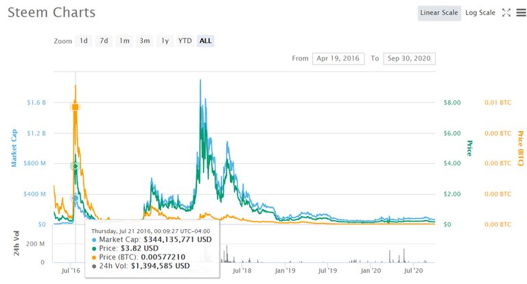 steem price.jpg