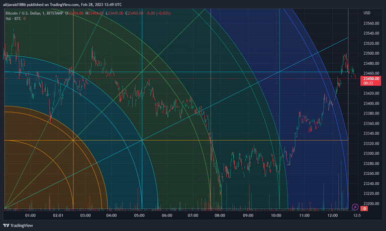 BTCUSD_20230228_044939.png