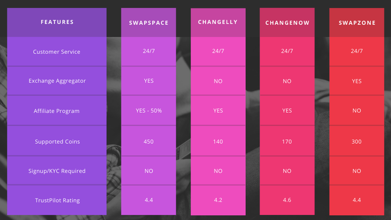 comparison