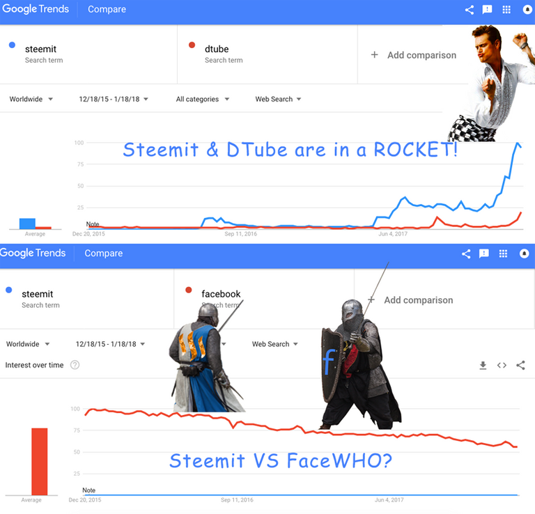 steemit vs facebook