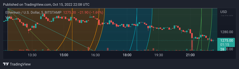 ETHUSD_20221016_030845.png