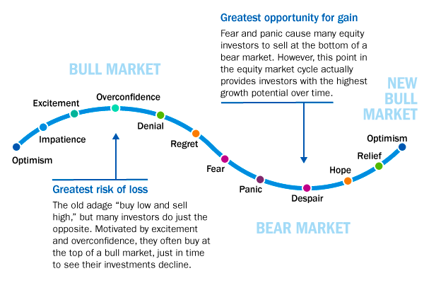 cycle_of_market_emotions 1.jpg