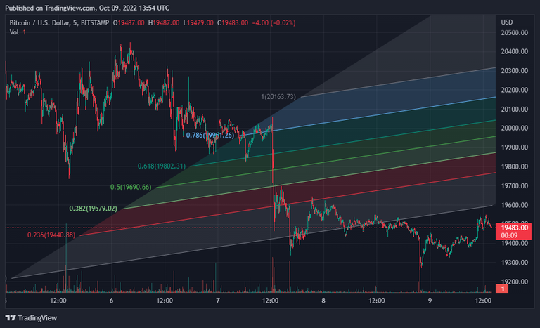 BTCUSD_20221009_065452.png