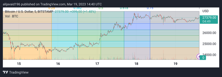 BTCUSD_20230319_194013.png