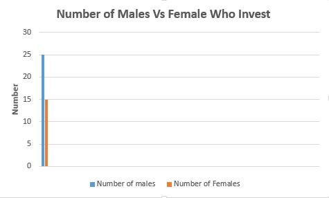 chart male vs femal.JPG