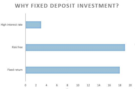 why fixed deposit.JPG