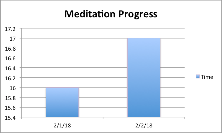 meditationprogress-02022018