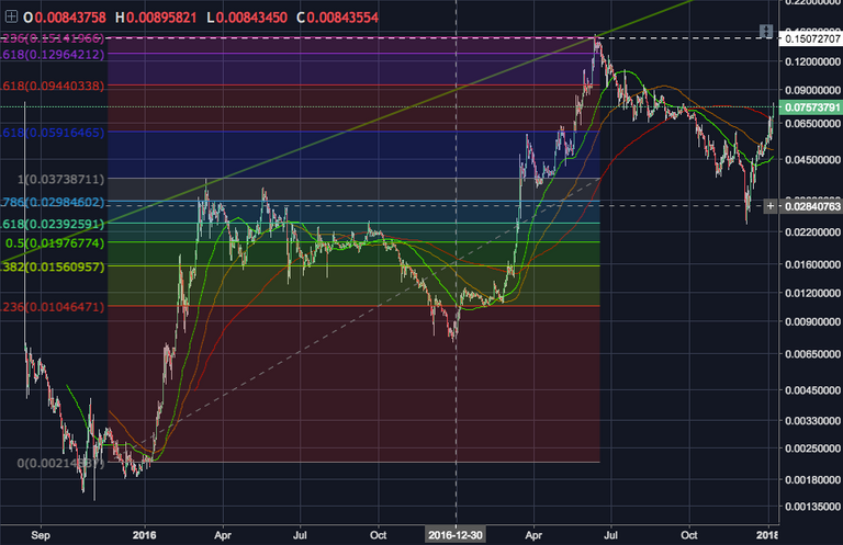 fib1