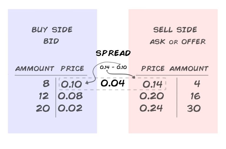 BID-ASK Spread 