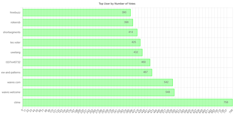 numberOfVotesChartImage 1.jpg