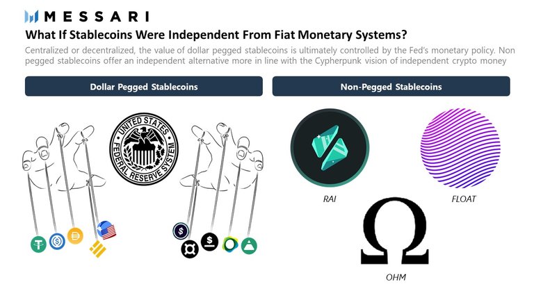 44FE1FDENonPegged Stablecoins Federal Reserve.jpg