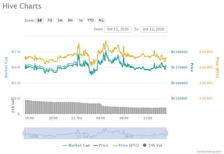 hivecharts3.jpeg