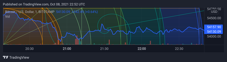 BTCUSD_20211009_035211.png