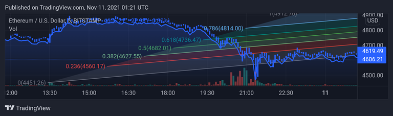 ETHUSD_20211111_062129.png