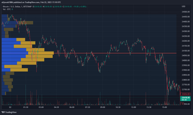 BTCUSD_20230222_091014.png