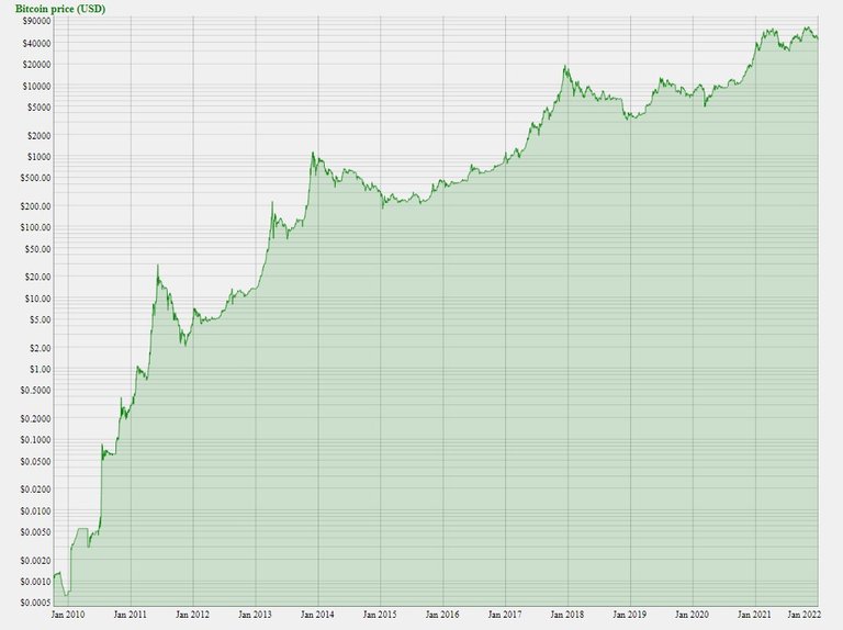 btc all time chart.png.jpg