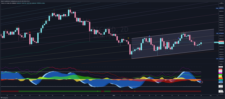 BTCUSD_20220420 2D.png