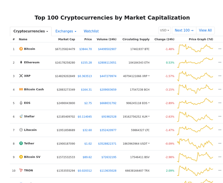 Cryptocurrency Market Snapshot