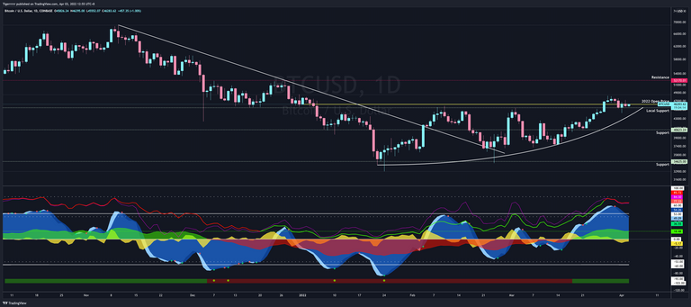 BTCUSD 20220403.png