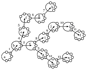 *Forked sequences lead to complicated things*