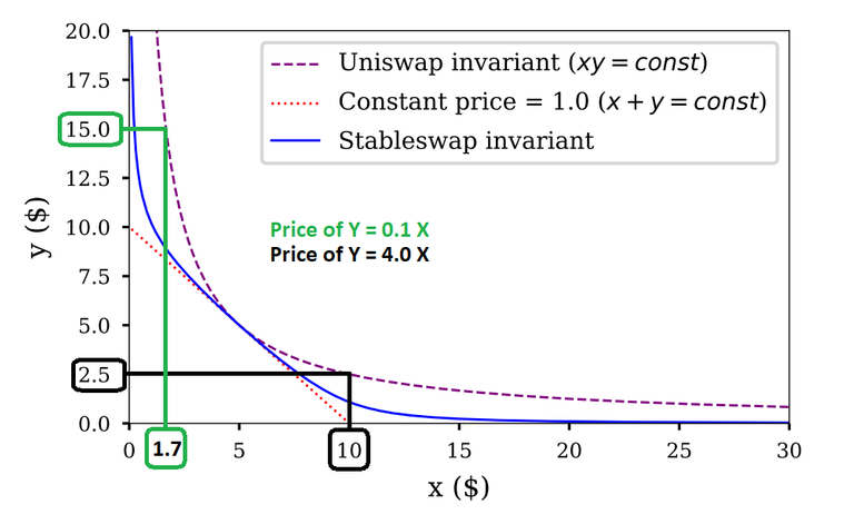 adaptive bonding curve.png