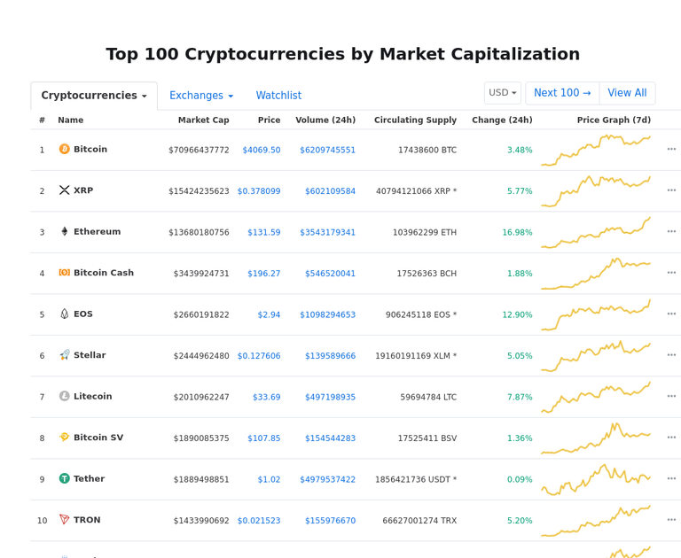 Cryptocurrency Market Snapshot