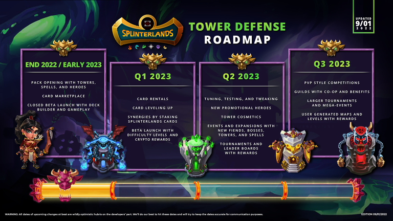 Roadmap