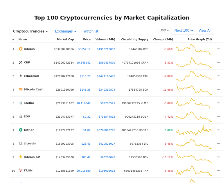 Cryptocurrency Market Snapshot