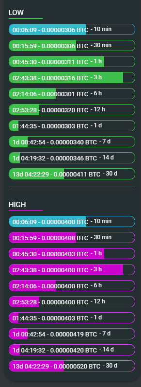 Level 2 lows and highs for TRX