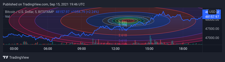 BTCUSD_20210916_004654.png