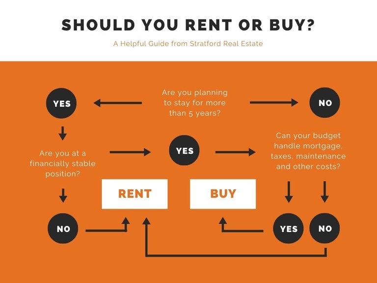 Orange Real Estate Flowchart.jpg